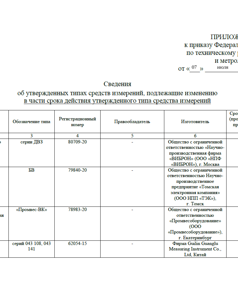 Приложение к Приказу №1357 от 07/07/25