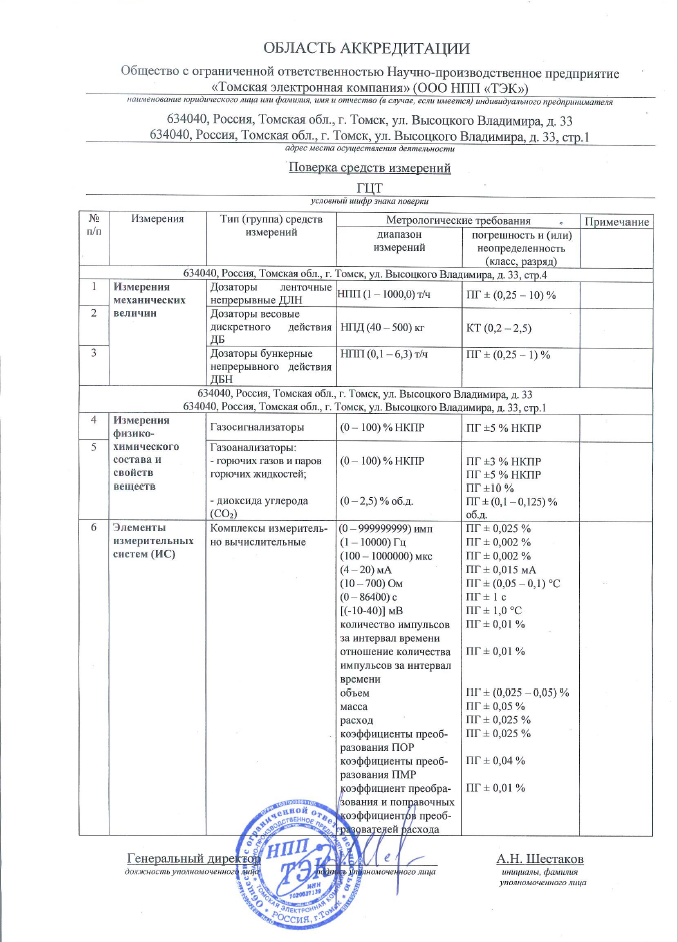 Область аккредитации